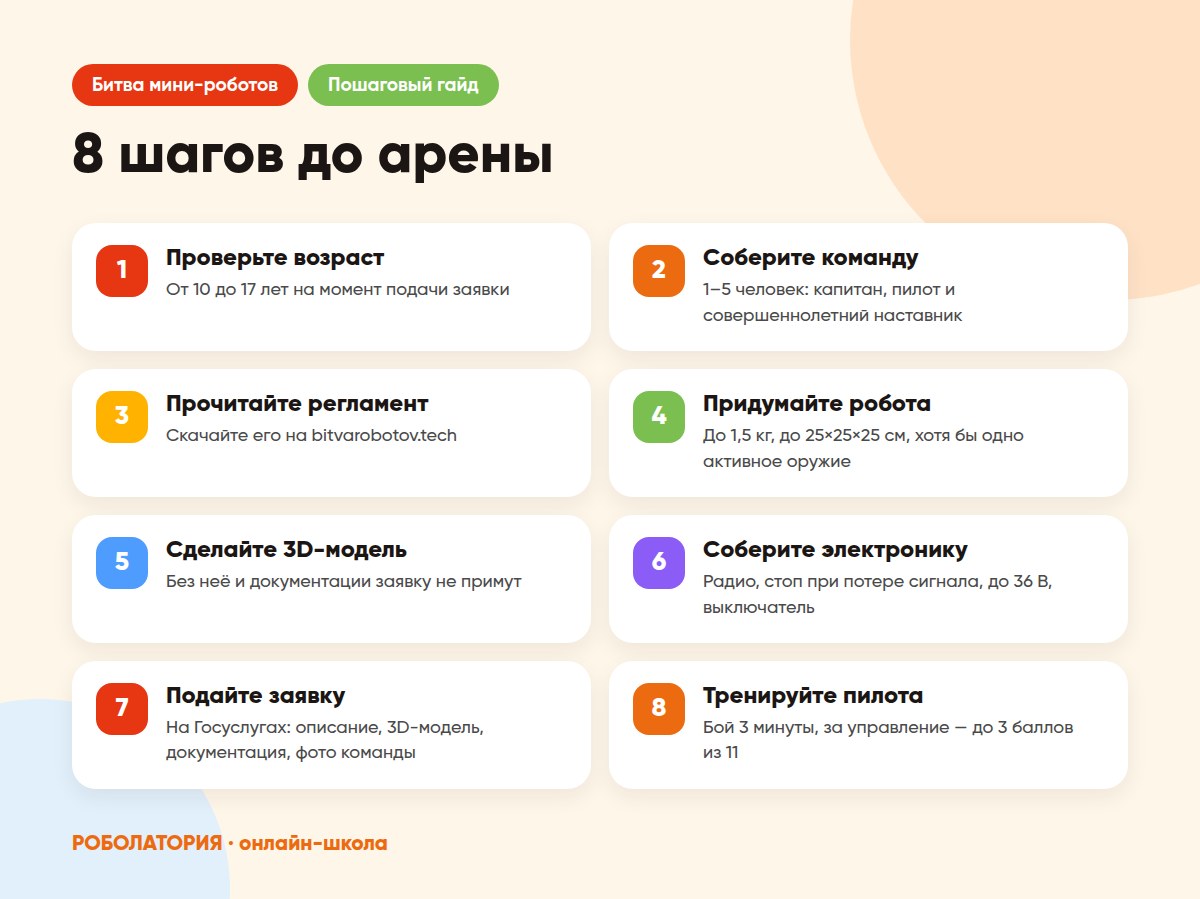 8 шагов до арены «Битвы мини-роботов»: возраст, команда, регламент, робот, 3D-модель, электроника, заявка на Госуслугах, тренировка пилота